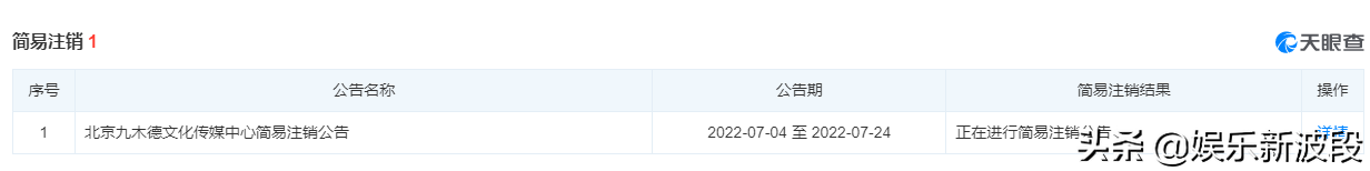易烊千玺个人独资企业北京九木德文化传媒中心发布注销公告