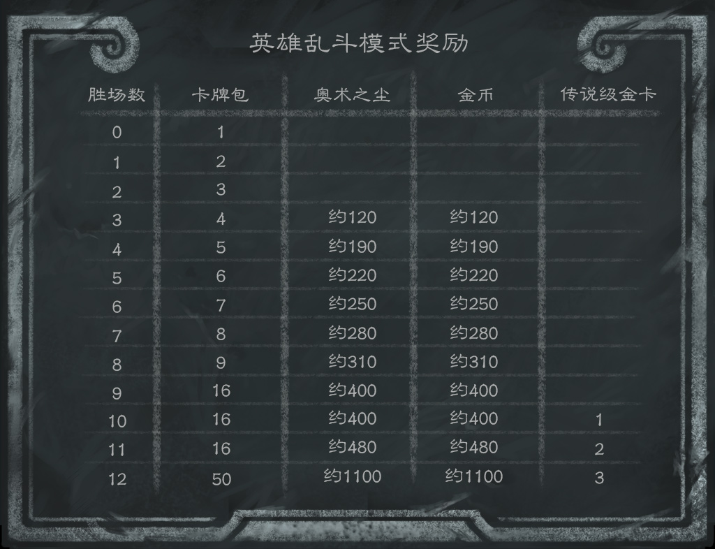 炉石传说：卡牌镀金功能终于上线了，还能在聊天里直接分享卡组了