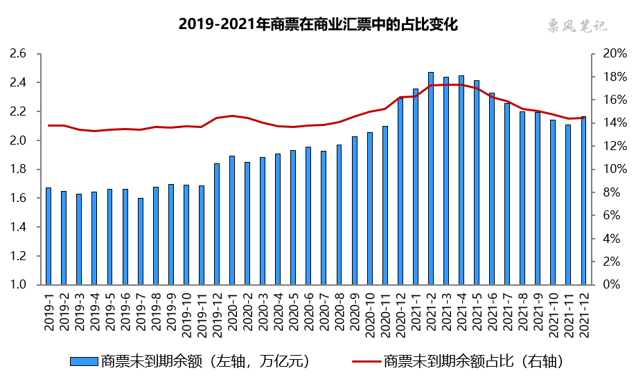2021年企業(yè)商票承兌余額排行榜，尤其是第1名，你肯定想不到