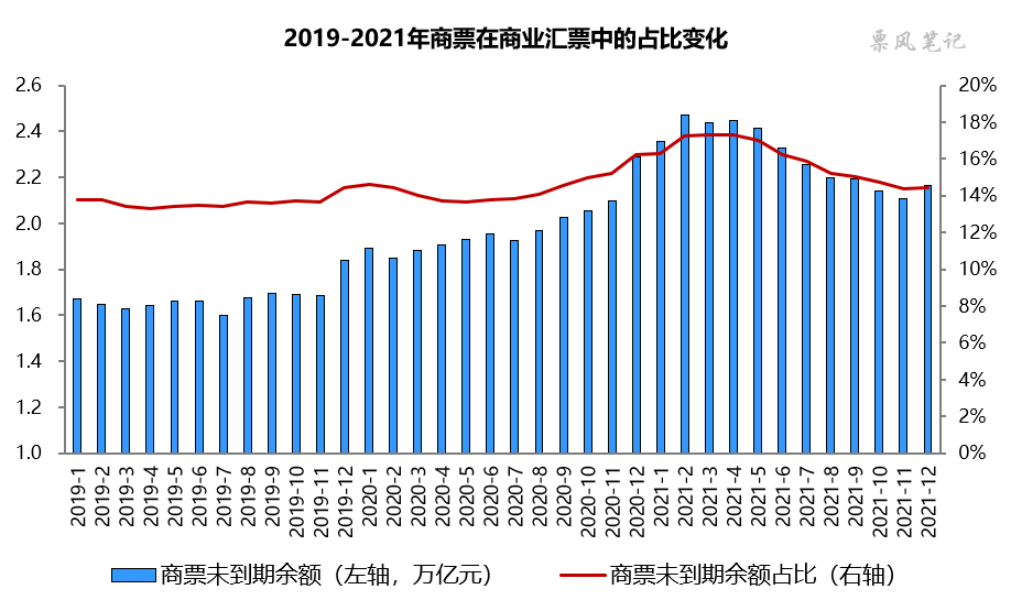 2021年企業(yè)商票承兌余額排行榜，尤其是第1名，你肯定想不到