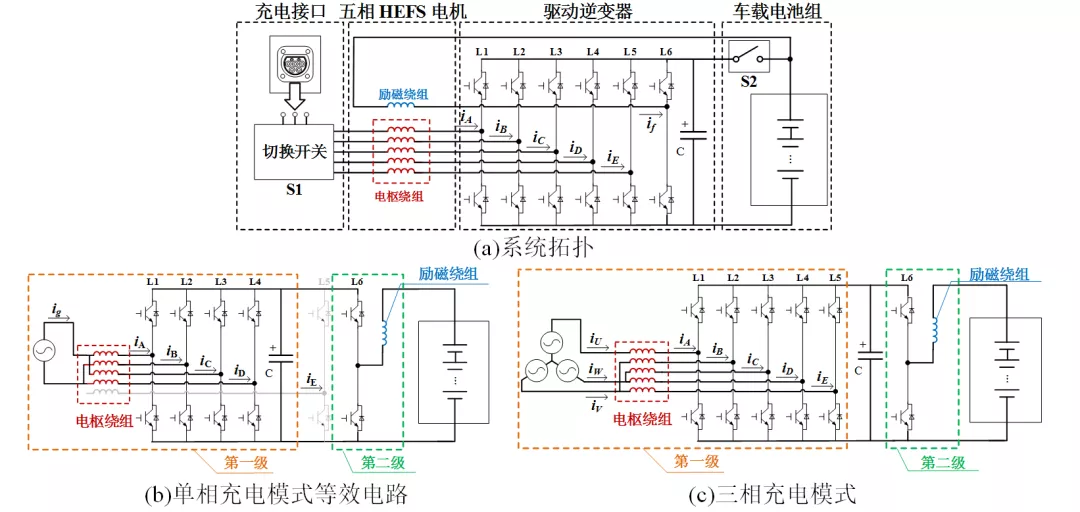 東南大學(xué)科研團(tuán)隊(duì)提出電動(dòng)汽車車載集成式充電關(guān)鍵技術(shù)及解決方案