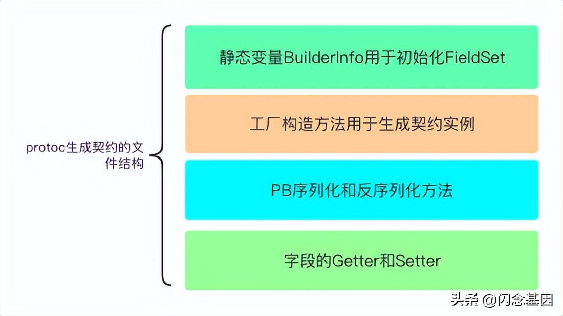 携程酒店Flutter性能优化实践