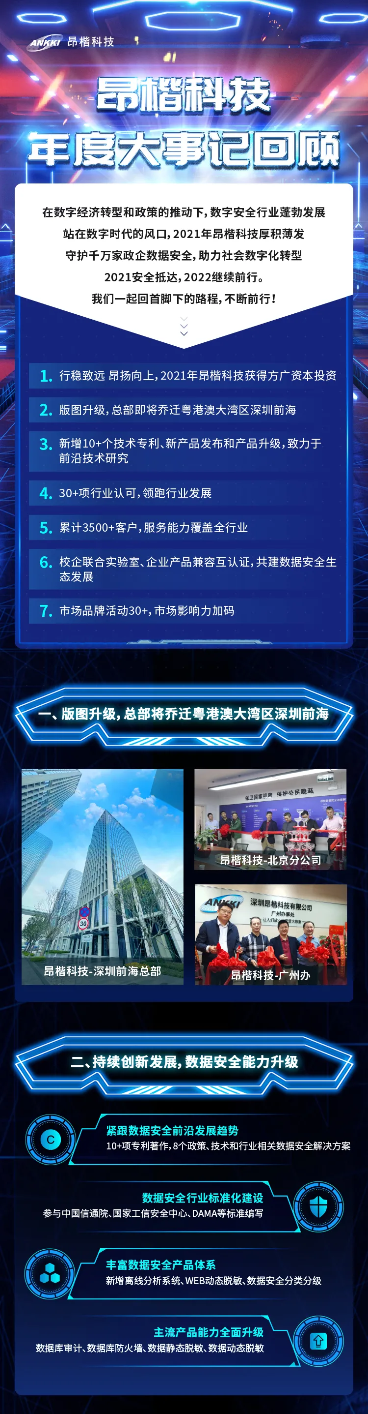 勇往直前，再譜新篇百尺竿頭 | 昂楷科技2021年度回顧
