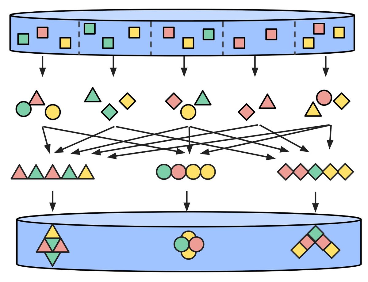 通过 Java 来学习 Apache Beam