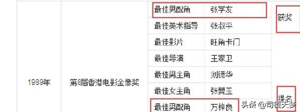 张学友，“表情包”界巨C复出