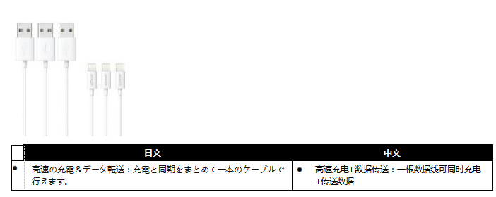 亞馬遜培訓(xùn)丨日本站listing分品類詳解-消費(fèi)類電子產(chǎn)品