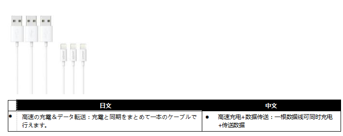 亚马逊培训丨日本站listing分品类详解-消费类电子产品