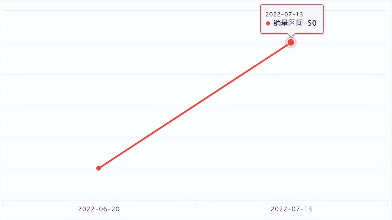 Wish新品爆品 | 跨境电商大卖家傲基科技成立生态链项目孵化中心