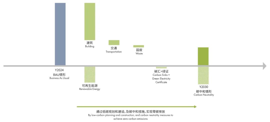 上海交通大学碳中和示范校园规划竞赛方案：阡陌田园上的学习社区