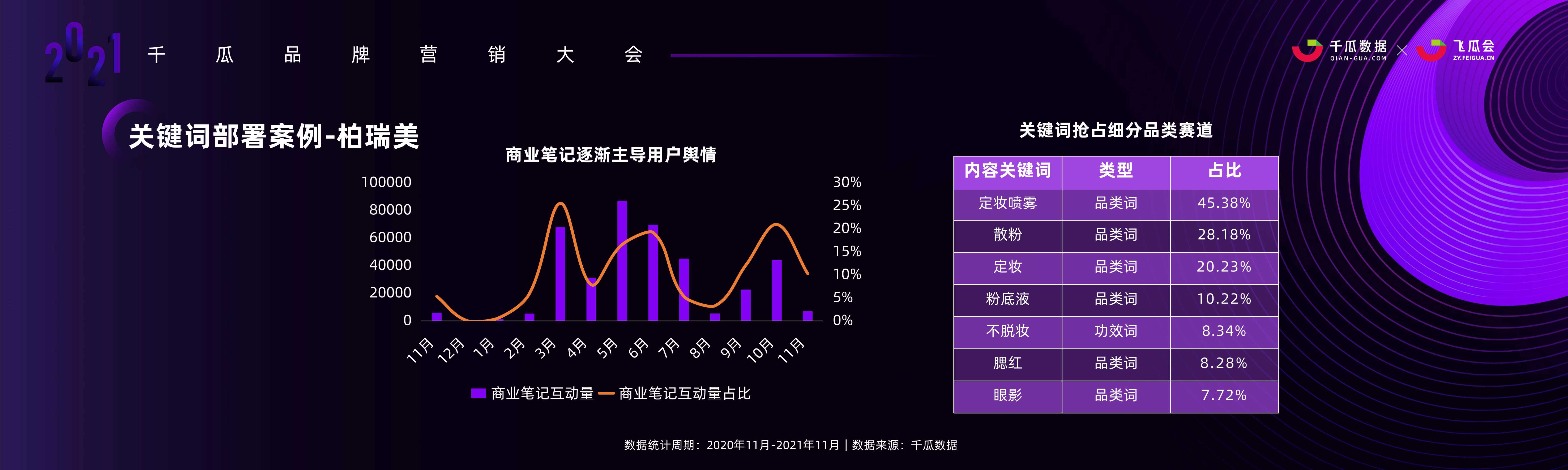 小红书品牌投放增长的奥秘：KOL投放模型、内容种草策略