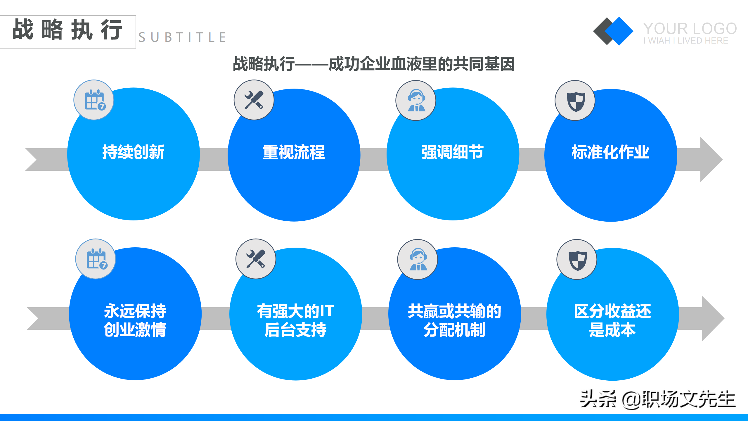 特劳拉战略培训课件，42页企业战略管理培训，公司三增长层面战略
