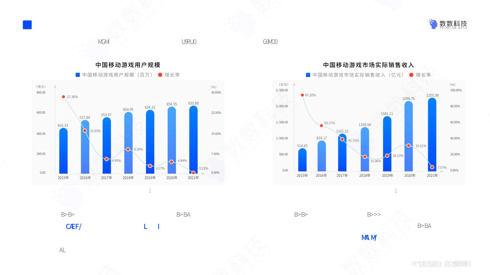 数数科技：2022年中国手游行业研发趋势报告