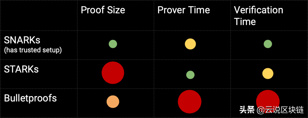 深度解读 zk 系：区块链的未来是 zkEVM！Web 3的未来是 zkVM