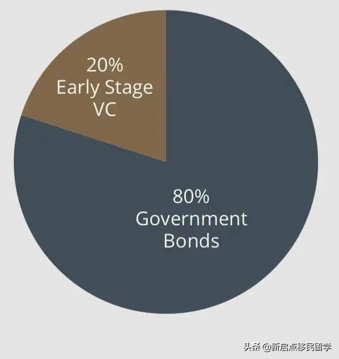 51.5万澳币投资政府债券快速移民澳洲！——海外申请人专属