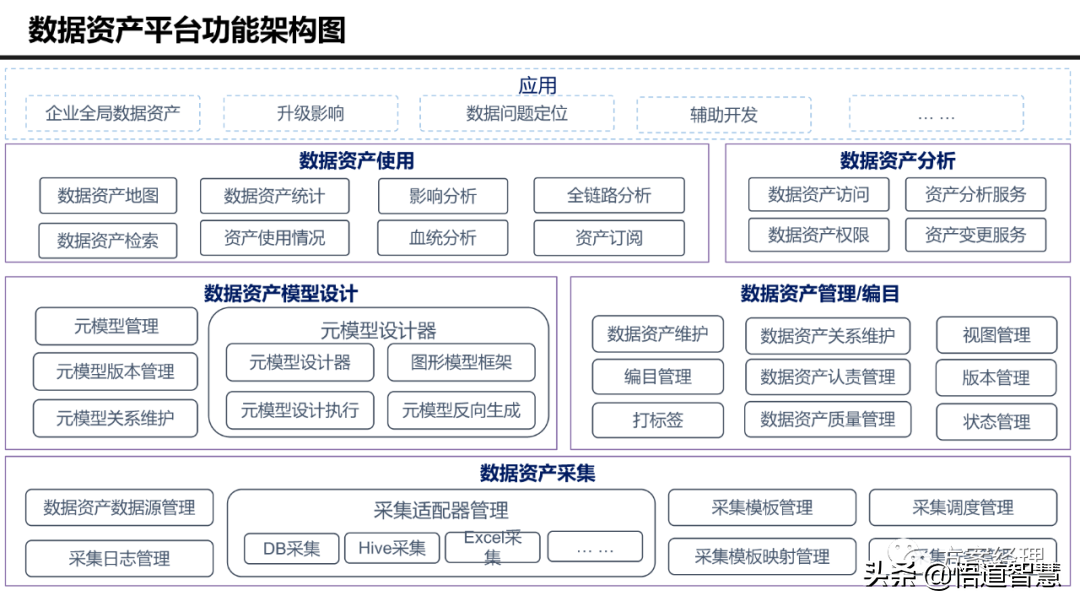 大数据治理平台技术架构图方案(ppt)