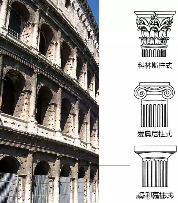 当珠宝遇上流传2600年的罗马柱,演绎古希腊巅峰之美
