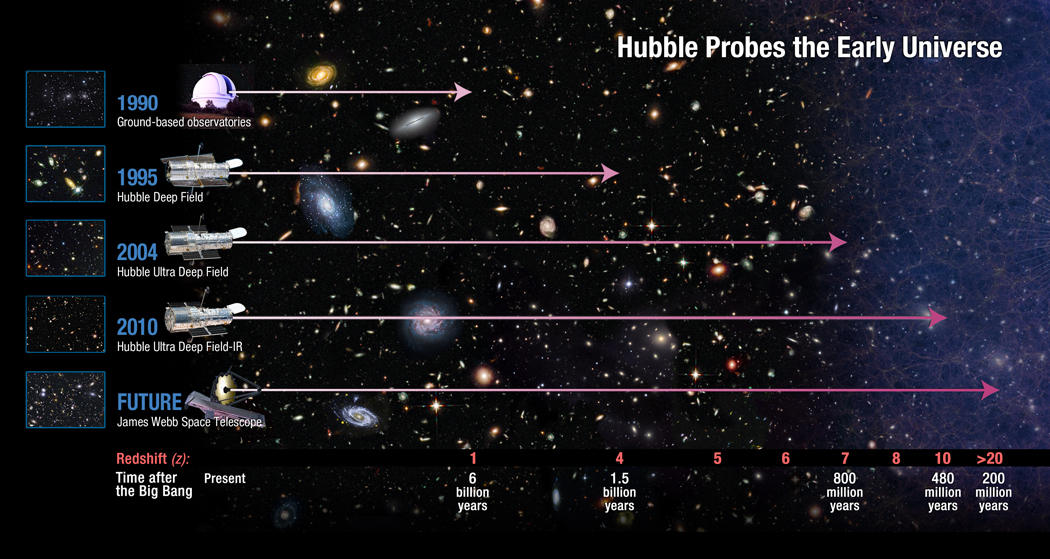 636亿元！韦伯望远镜有多强？给135亿年前星系拍照，揭秘宇宙起源