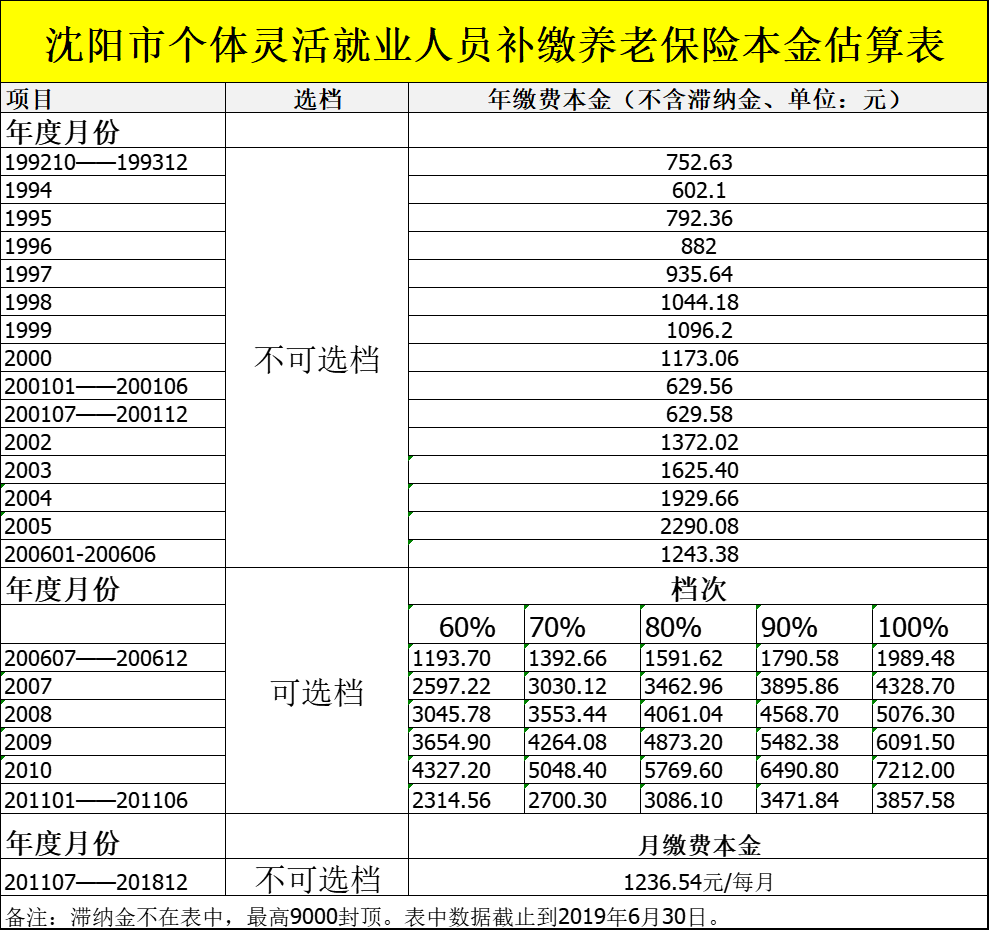 养老金能不能补交，需要注意哪些问题？