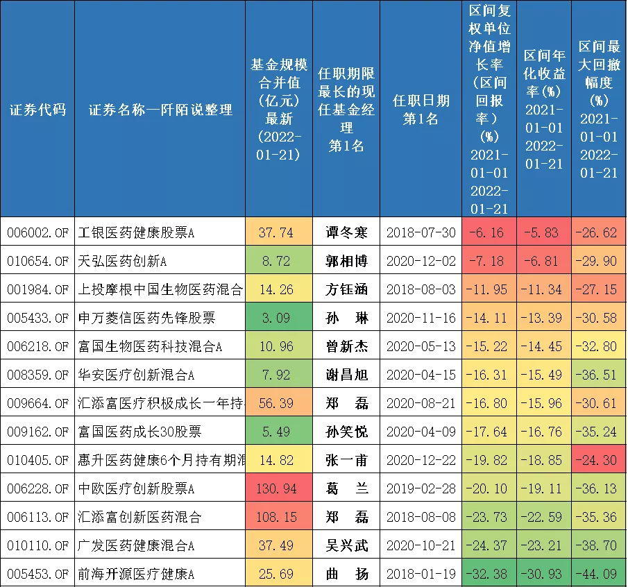 28只可投资港股的医药主题基金，您喜欢谁