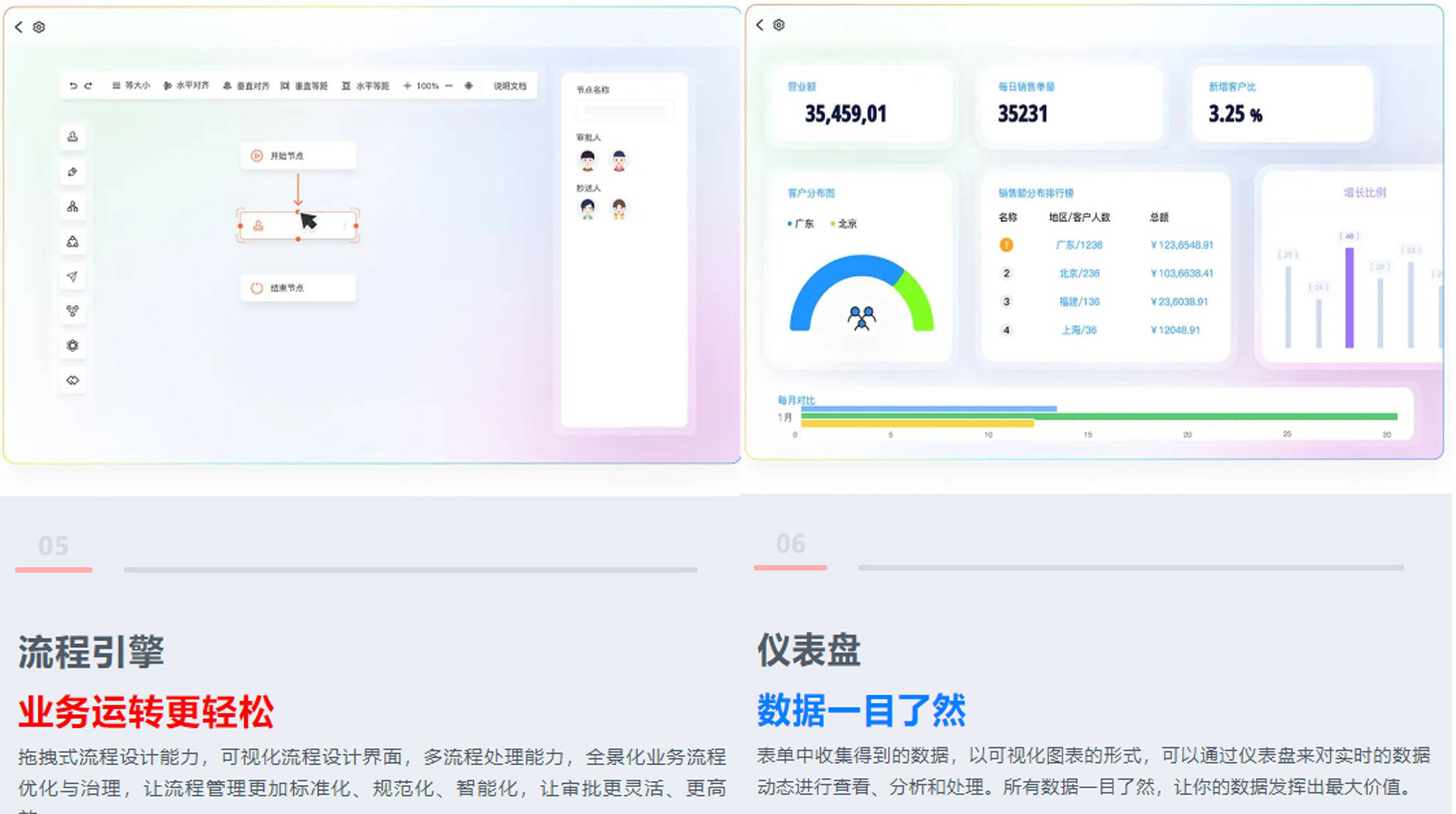 数字化创新者，三叠云如约而至
