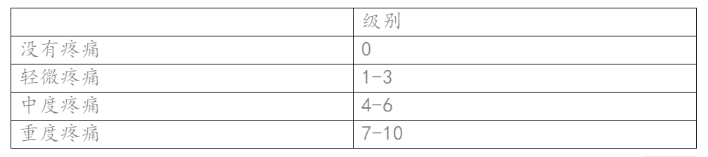 世界上最痛的病是什么病？疼痛排名前4的疾病，经历过的都是超人
