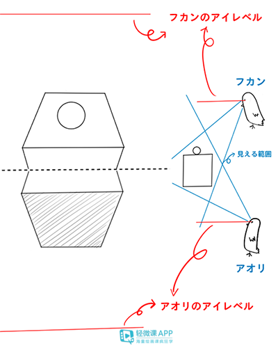 如何正确学画透视？透视画法入门步骤