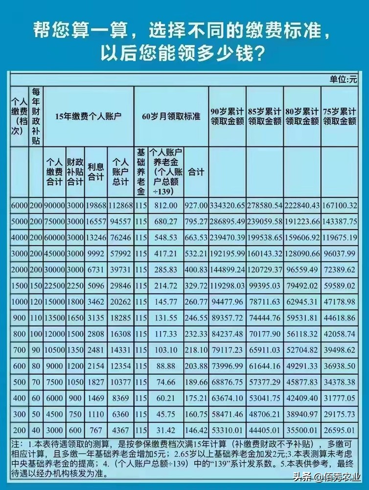新农村养老保险制度,新农村养老保险制度研究