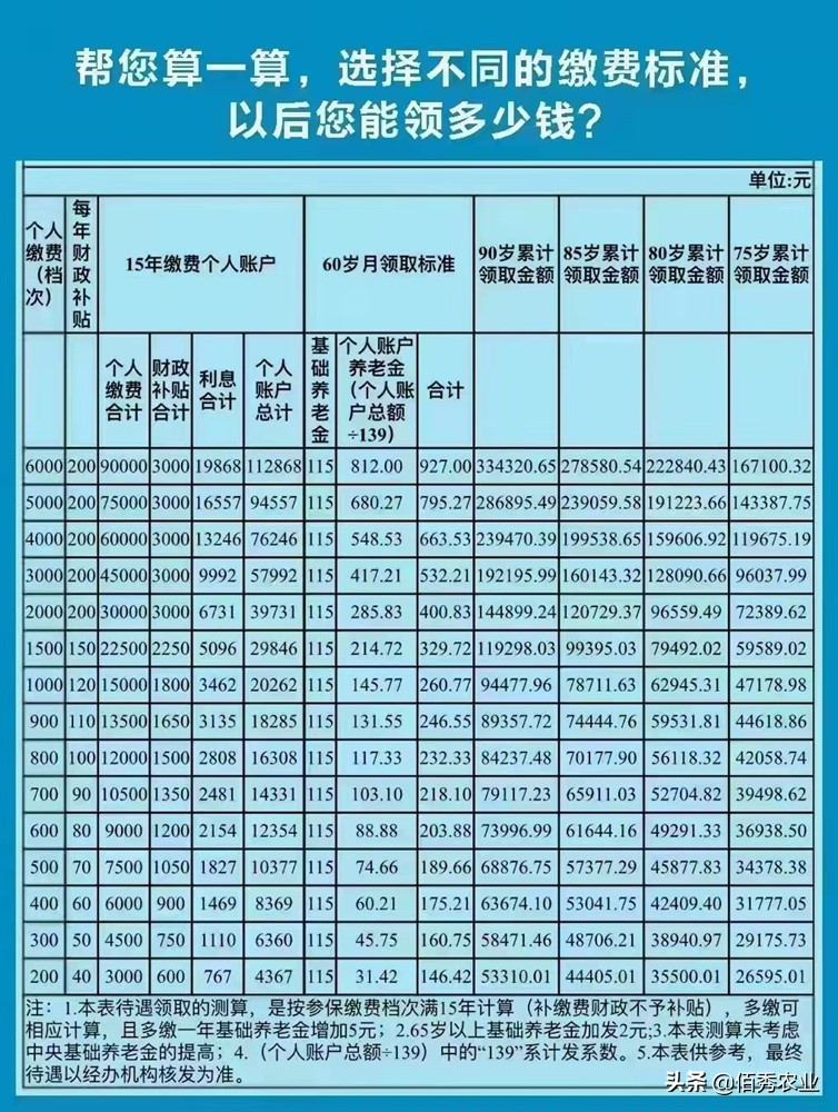 新农村养老保险制度,新农村养老保险制度研究