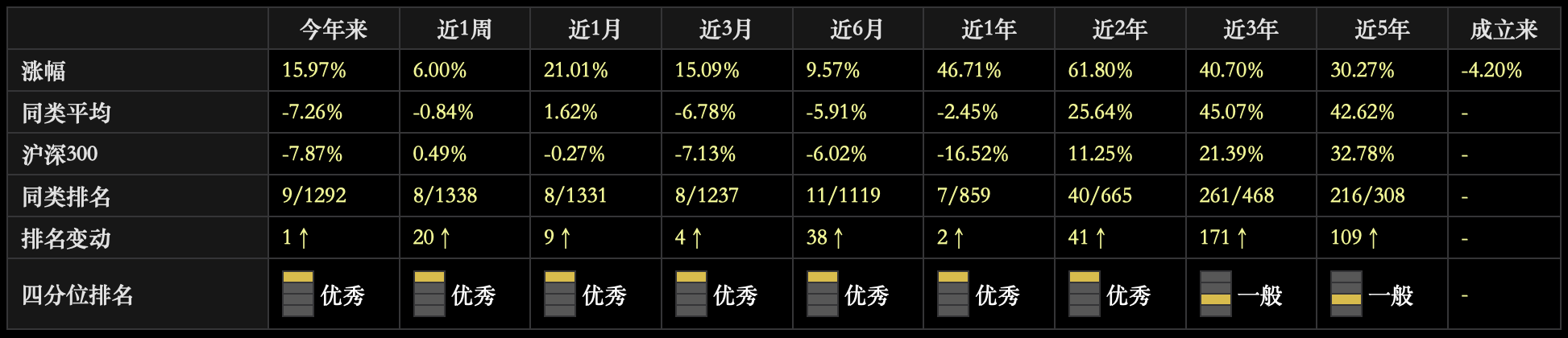 全球能源价格居高不下，能源类ETF表现抢眼，还能继续强劲吗？