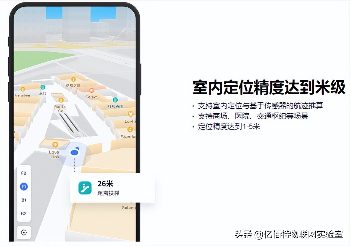 室内定位竞争格局：四大梯队，你更看好谁？