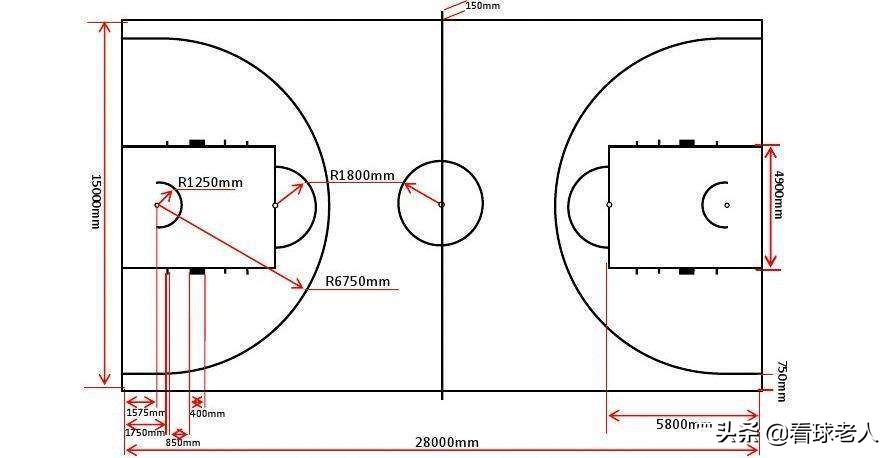 nba三秒区为什么两条线(常识篇：篮球场的标准尺寸，NBA三分线并不是圆的)