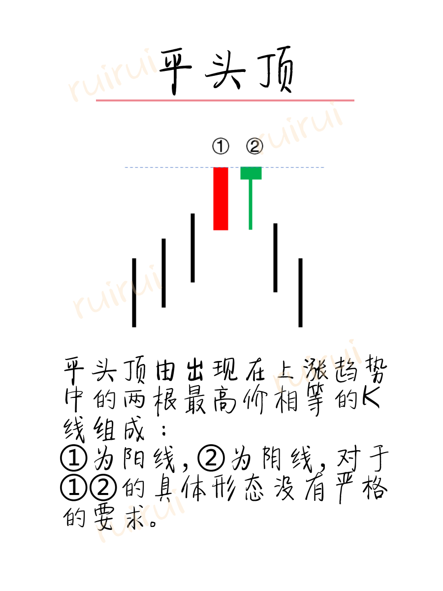 从零开始学K线：平头形态