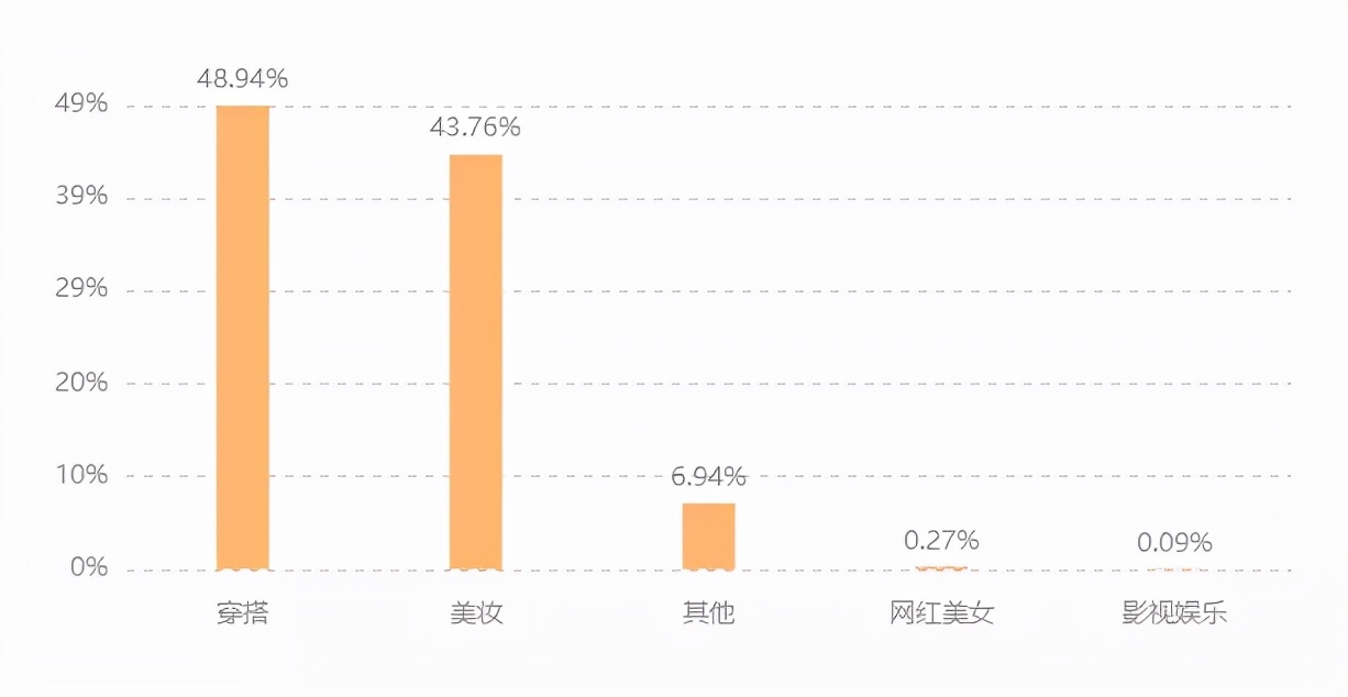 1212宠粉节战报：保健类糖果走红，热销破千万，品牌自播持续爆发