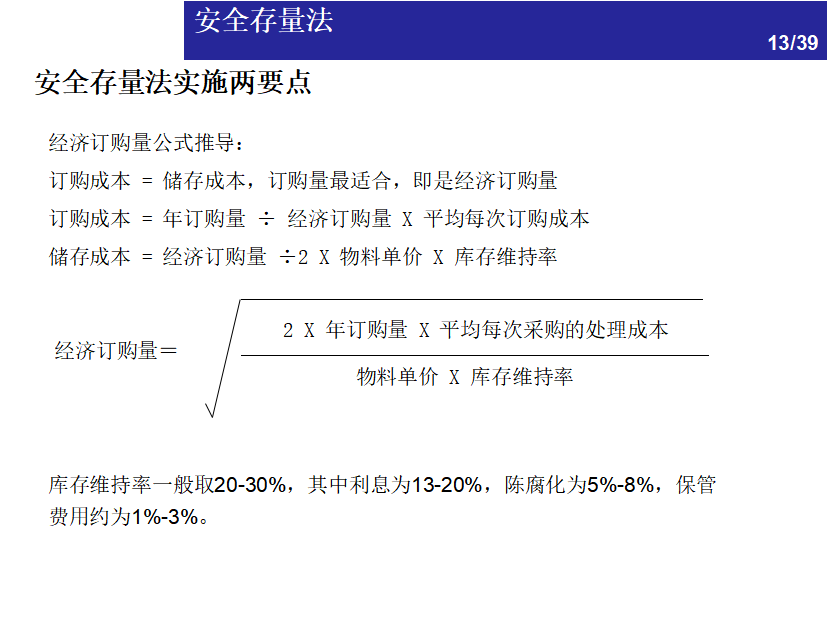 一文看懂：仓储管理中的库存控制方法 