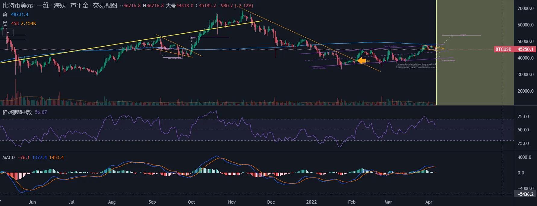 比特币行情分析