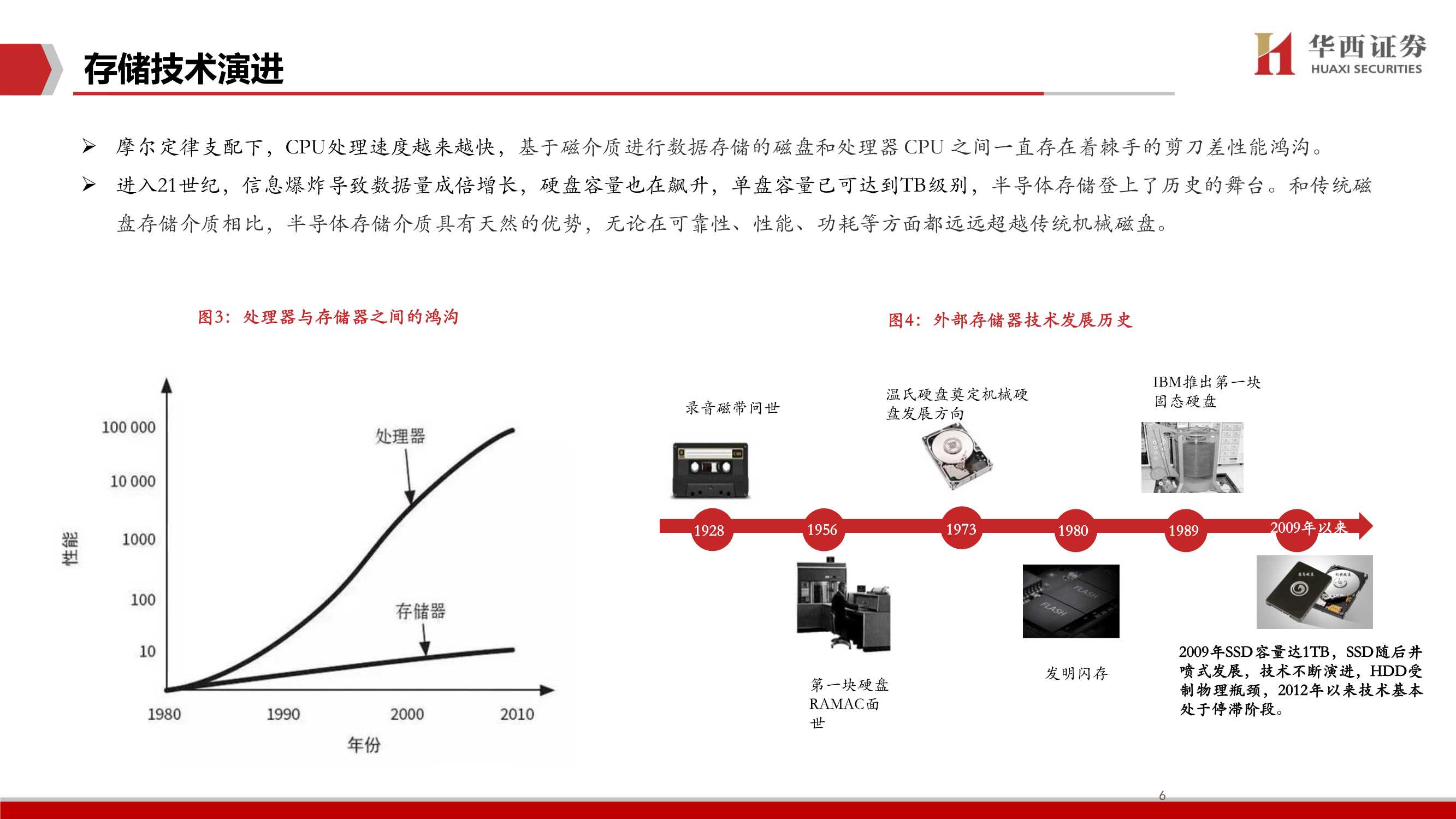 企业级SSD深度，三大替代构筑行业高增长，国产替代空间广阔