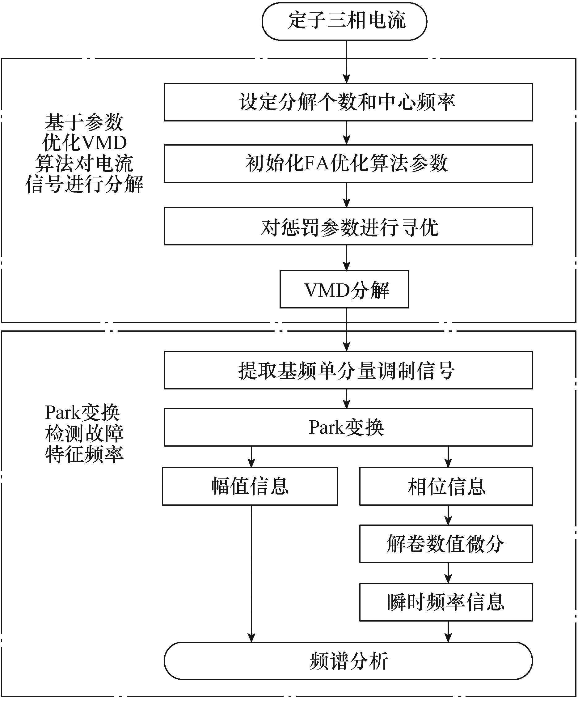 西安交通大學(xué)科研人員提出交流變頻電機(jī)轉(zhuǎn)子斷條故障識(shí)別的新方法