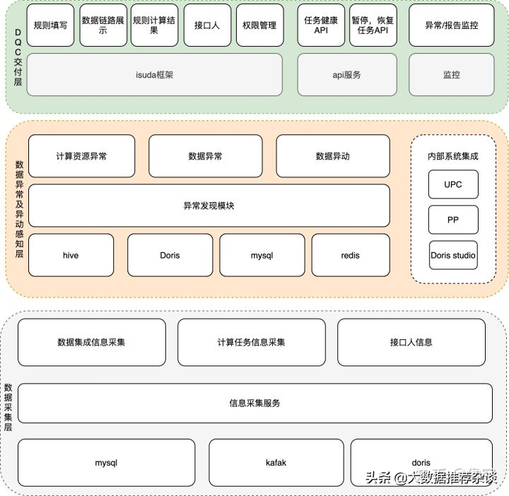 实时数据架构与实践（用户画像篇）