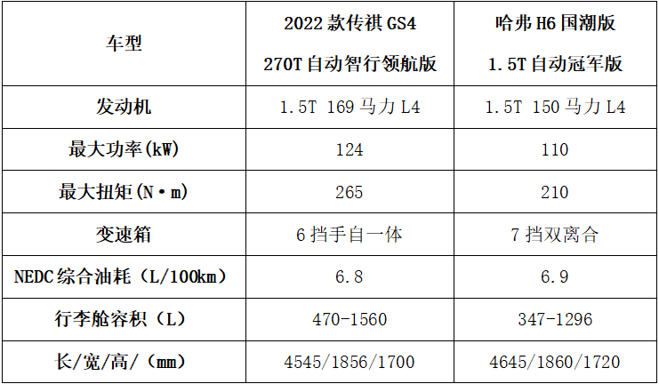 2022款傳祺GS4，“勁省”性能無懼同級挑戰