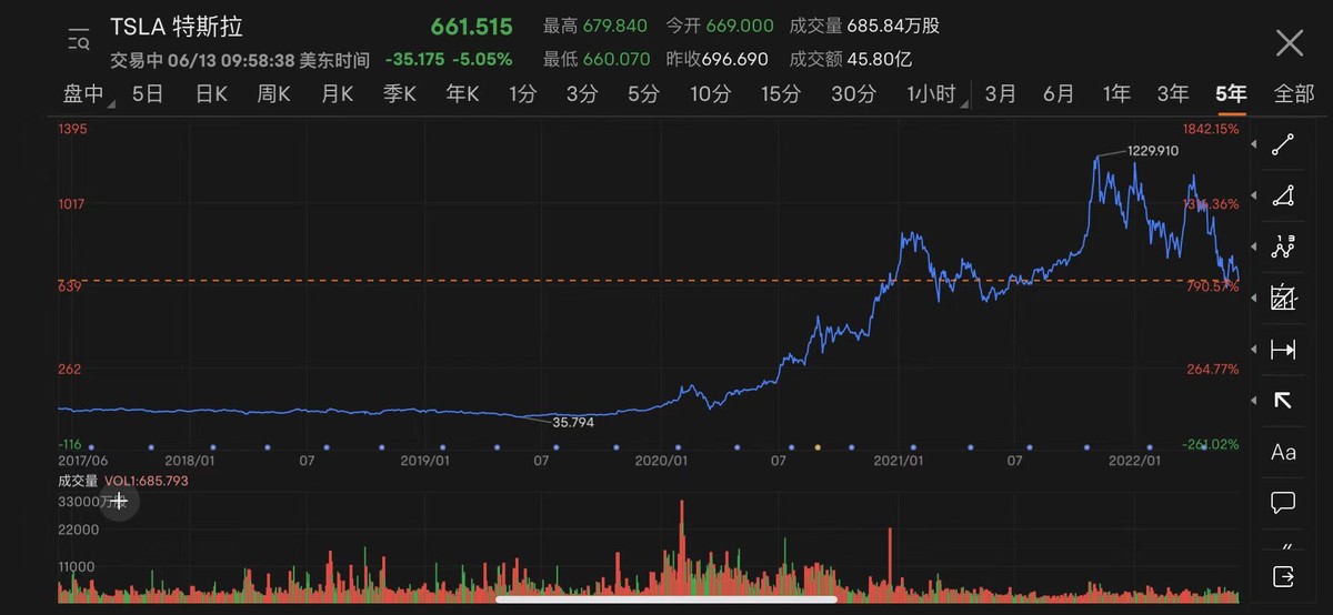能链智电（NAAS.US）能否复刻ChargePoint（CHPT.US）3年5倍奇迹