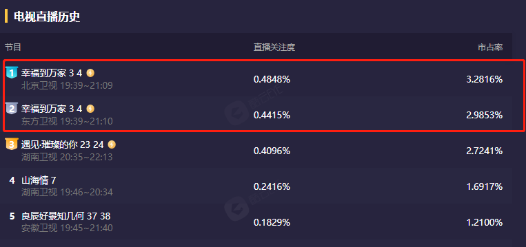 赵丽颖演“何幸福”首播引关注，网友：珠玉在前，真不是美就行了