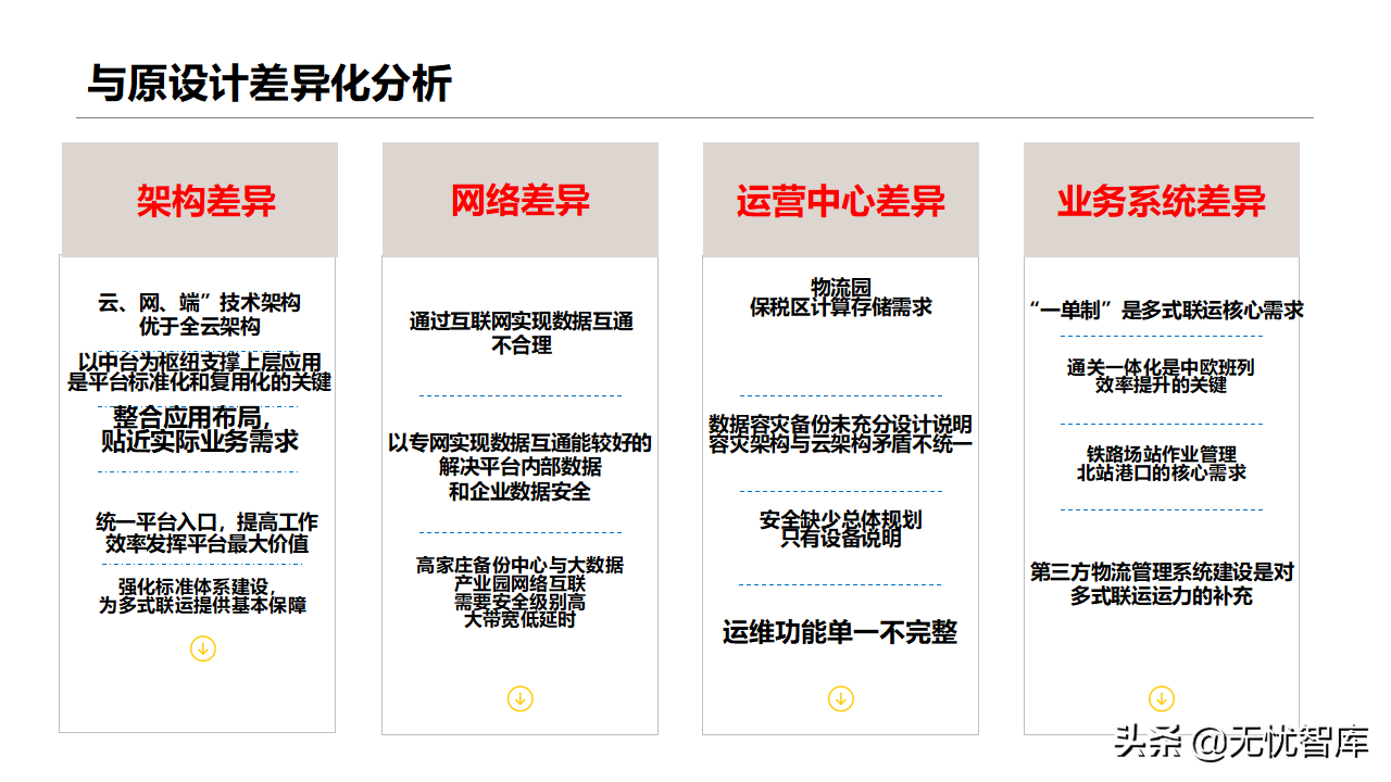 智慧物流货运行业：多式联运信息平台项目实施建议方案(附PPT)