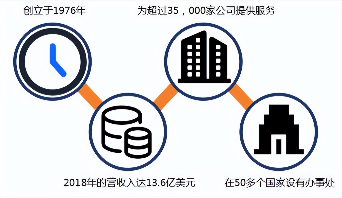揭秘NI，自动化测试测量系统的全球领导者
