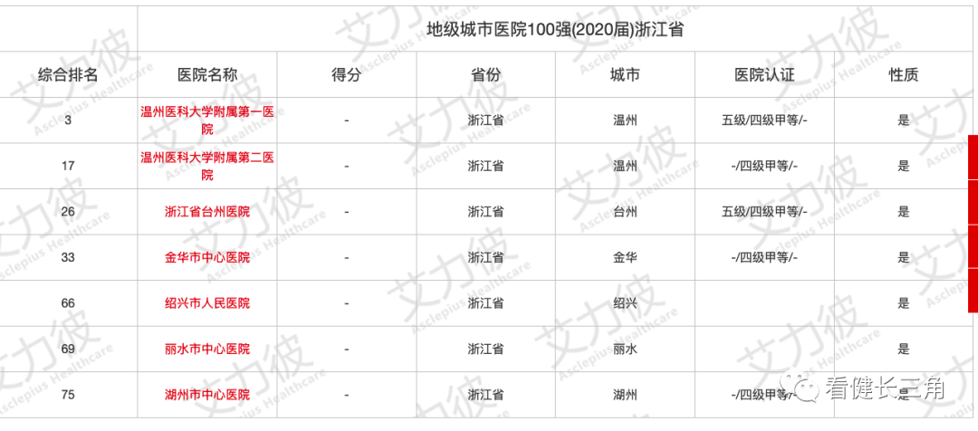 知名院士在老家开医院，任院长