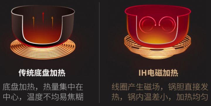 電飯煲和電壓力鍋有什么區別？電飯煲怎么選？電飯煲哪個牌子好？