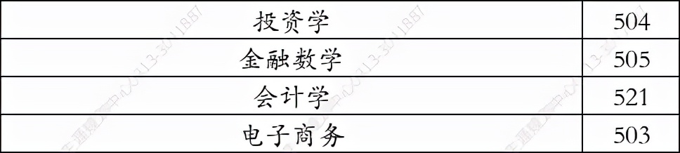 广西财经学院2021年在河北录取分数线（学思行线上高考志愿填报）
