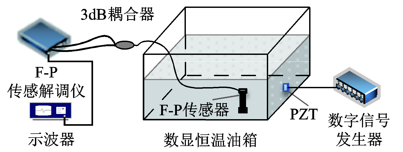 科研简报：EFPI光纤声波传感器在局部放电检测应用中的问题
