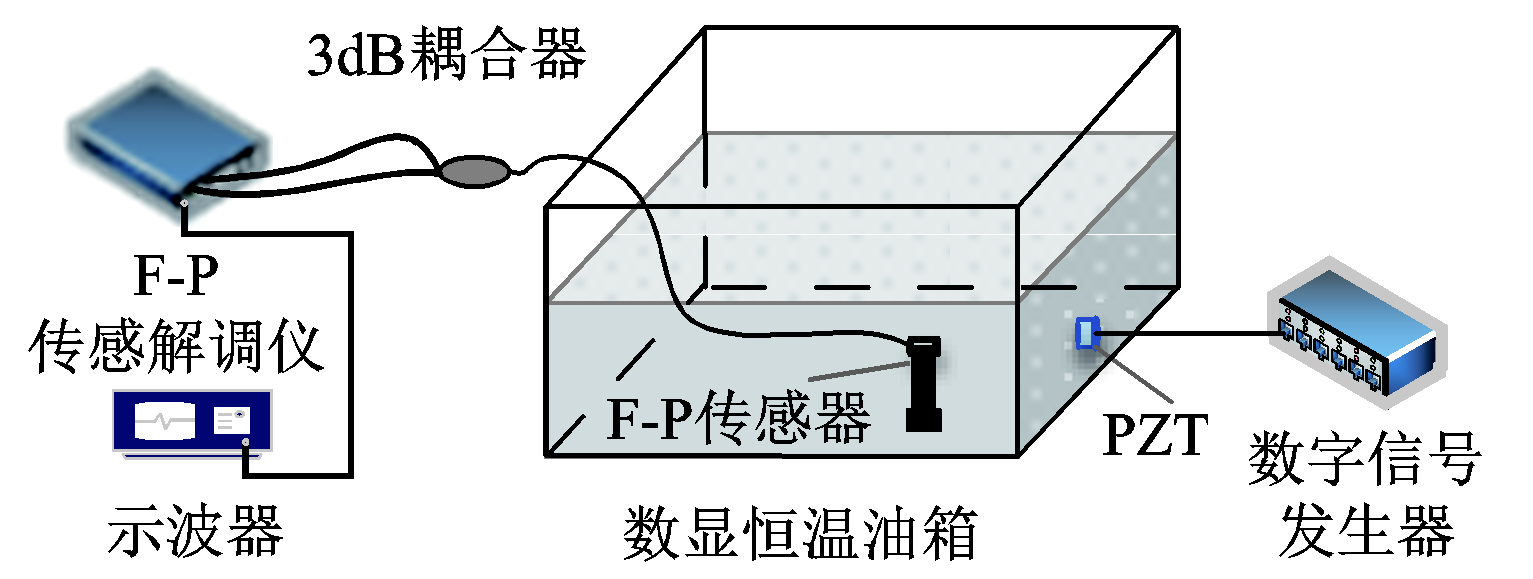 科研簡報：EFPI光纖聲波傳感器在局部放電檢測應(yīng)用中的問題