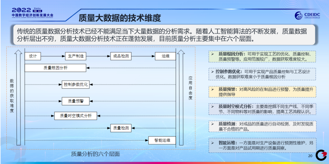 质量大数据白皮书