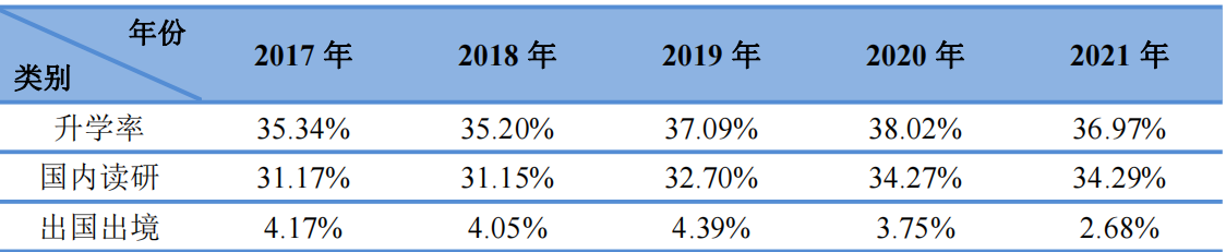 合肥工业大学：起点并不算高的部属院校，有着整体不错的本科专业